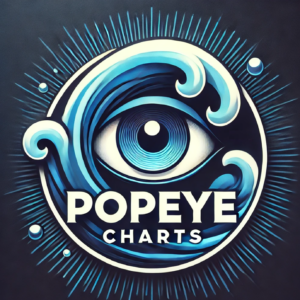 PopeyeCharts