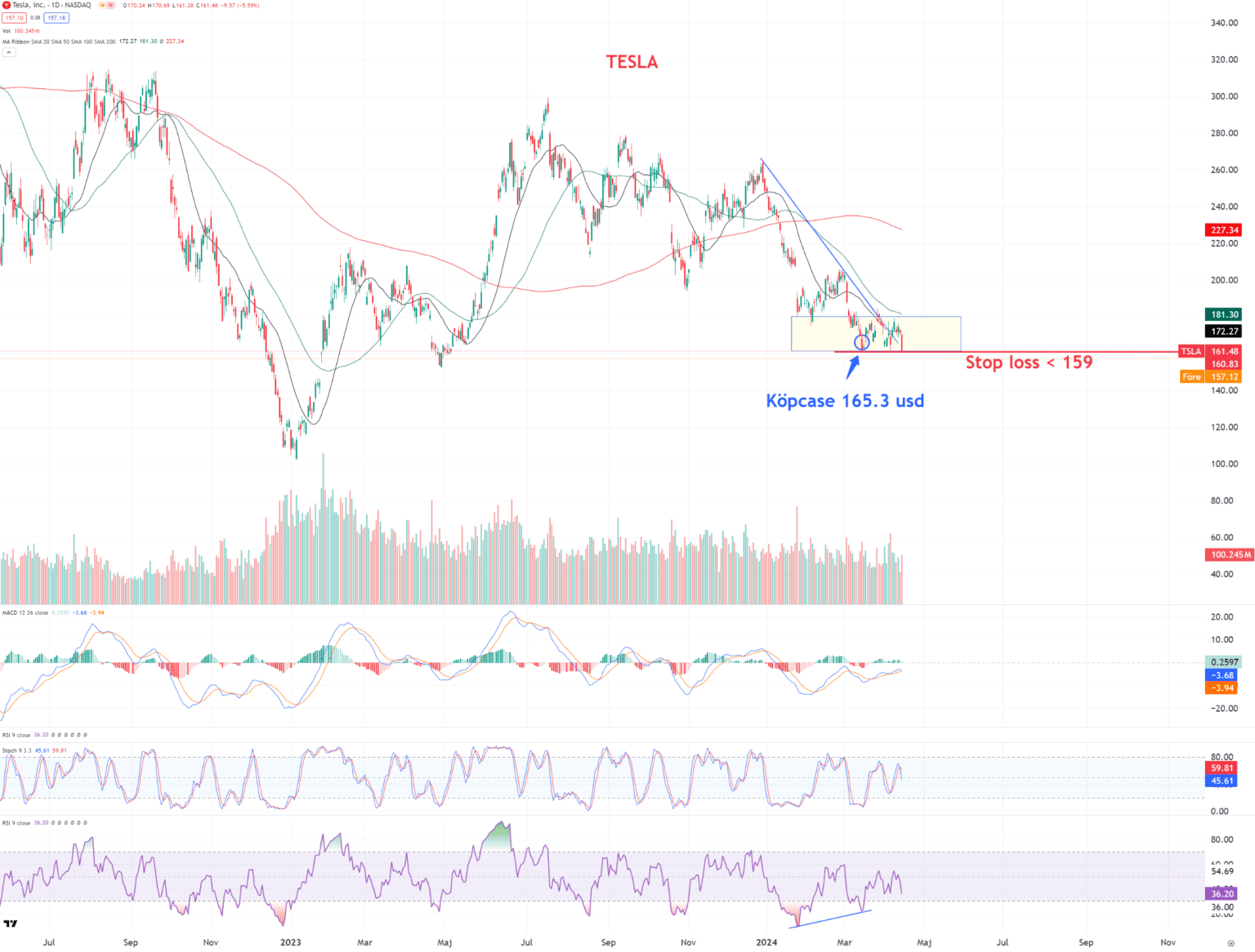 Microtesla Chart Stop loss effektuerad i Tesla! - Marketmate