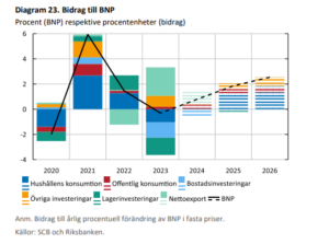 En sammanfattning av Riksbankens räntebesked och de uppdaterade ...