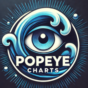 Popeye Charts