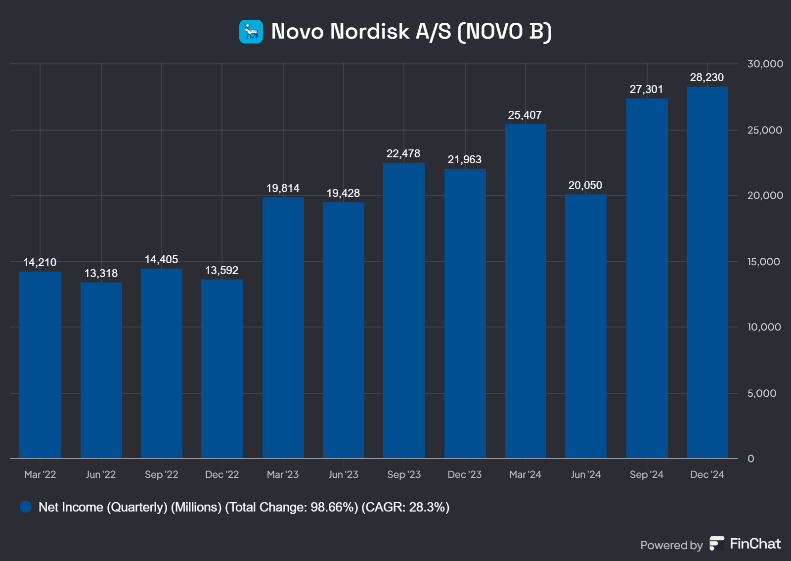 Swing treidi long novo nordisk marketmate fi